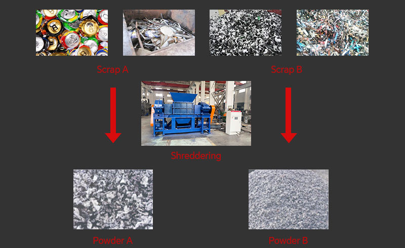 SPJ Series Automatic Control Metal Shredder Machine Applications